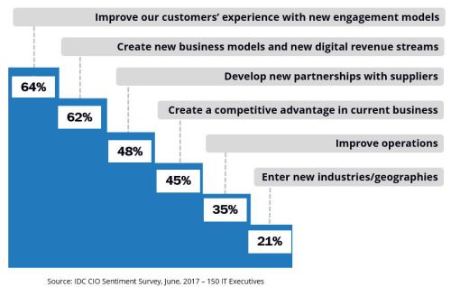 Top-3-DX-Objectives_web